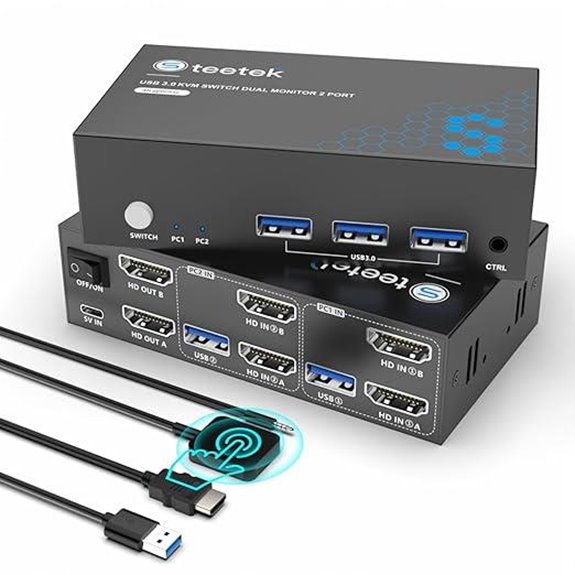 HDMI KVM Switch for Dual Monitors & USB Devices
