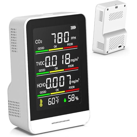 5-in-1 Indoor Air Quality Monitor with CO2 and Humidity