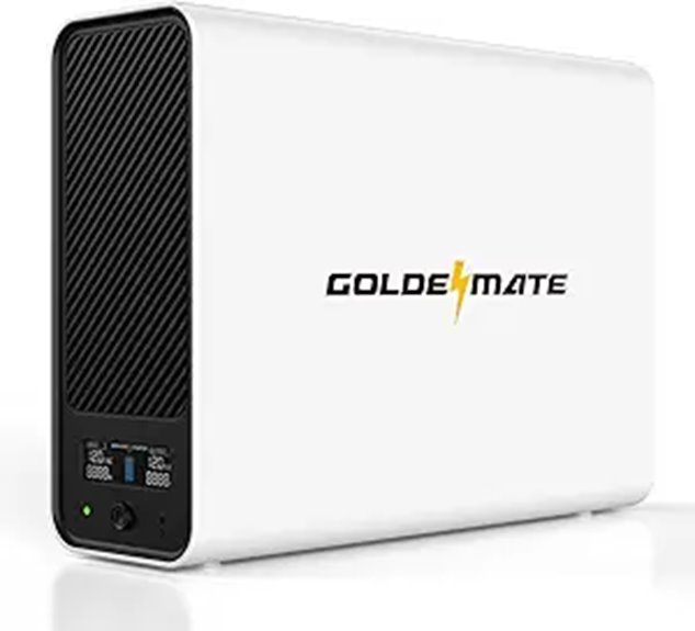 GoldenMATE Lithium UPS Battery Backup & Surge Protector