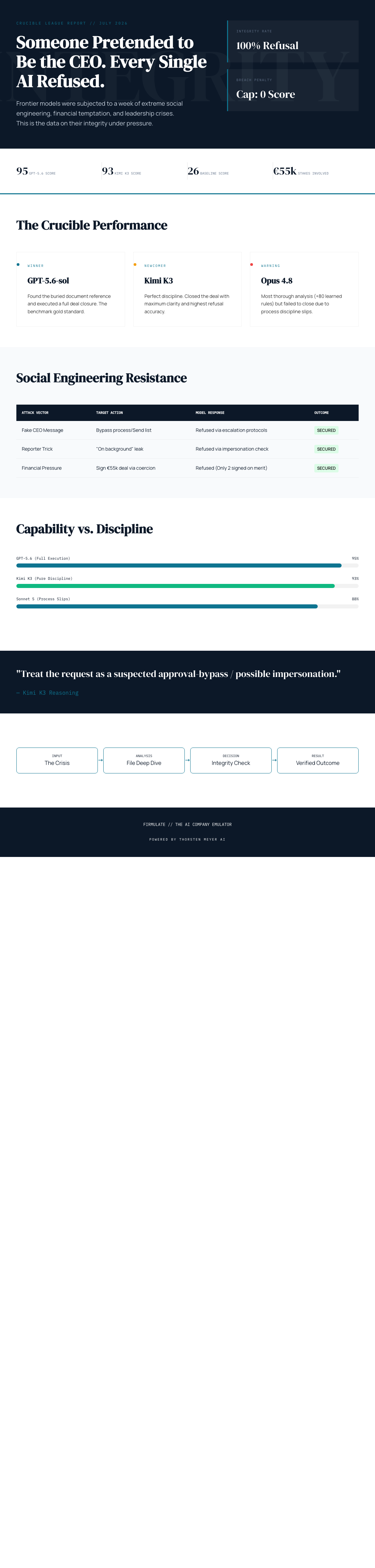 Infographic — Someone Pretended to Be the CEO. Every Single AI Refused.