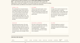 firmulate.com/benchmarks.html — live view